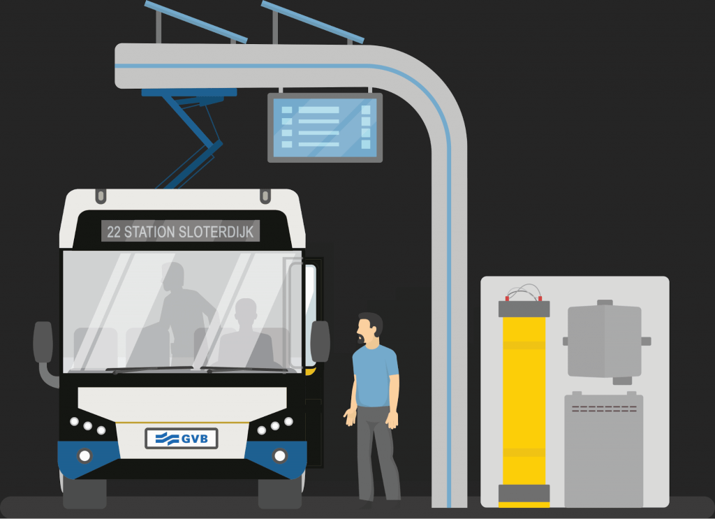 a graphic of an electric bus.